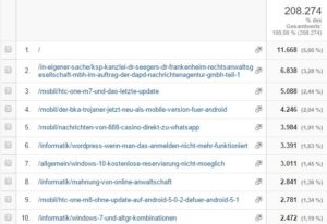 Google Analytics Statistik der letzten Monate