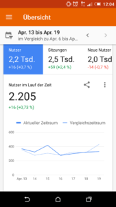 Google Analytics Übersicht