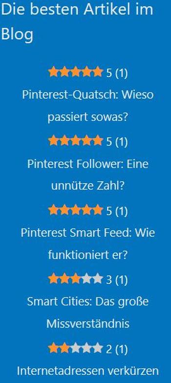 Die besten Artikel im Blog laut Artikelbewertung