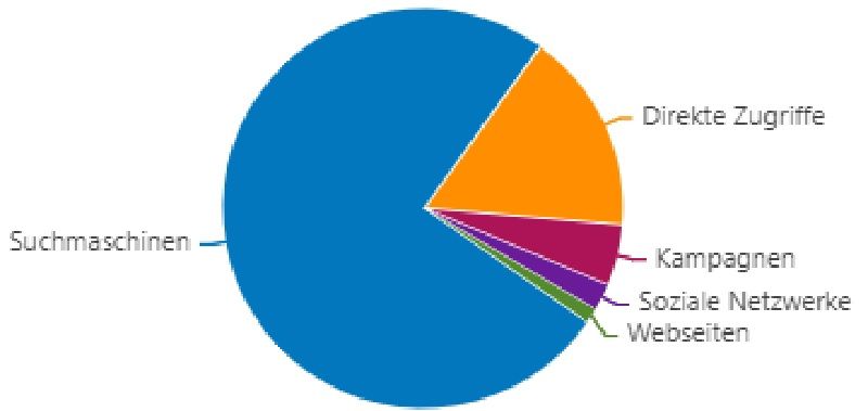 Deshalb sind Social Media Bilder komplett egal